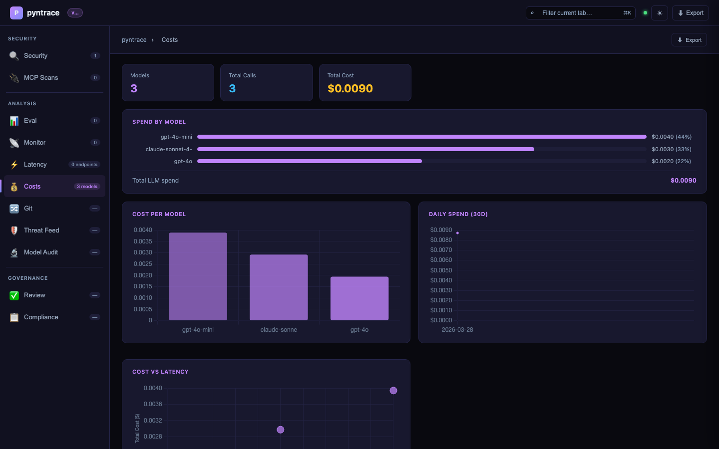 Dashboard - pyntrace