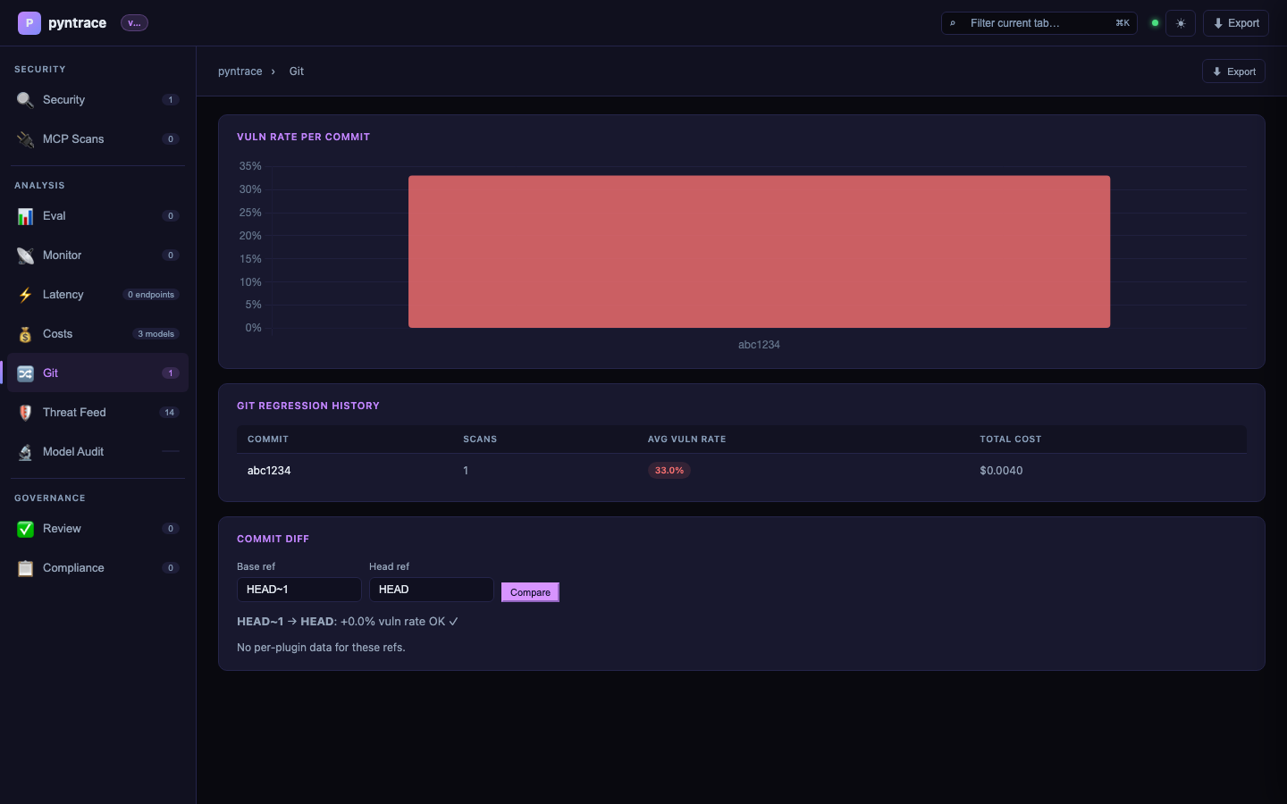 Dashboard - pyntrace
